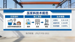 三山本地工厂讲解：说一遍公路压浆料和铁路压浆料的区别